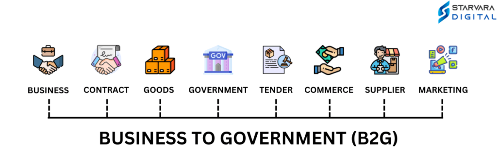 Business to Government (B2G)