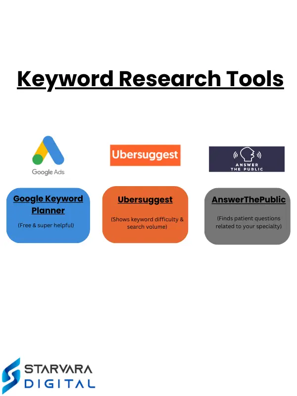 SEO keyword research tools